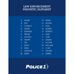 The Police Phonetic Alphabet: The 'Language' Of Policing Pertaining To Police Phonetic Alphabet