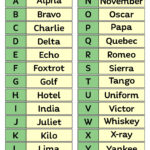Uk Phonetic Alphabet – Free Download   Worksheets Library For Phonetic Alphabet Printable