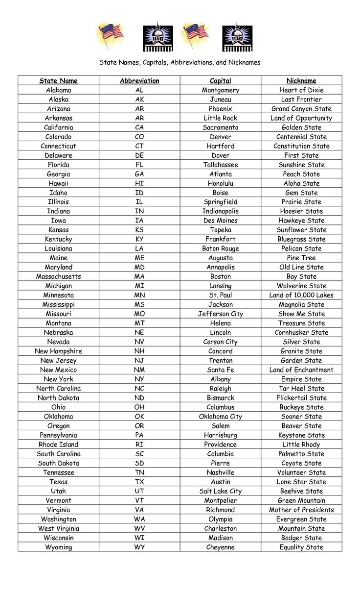 Usa State Nicknames List within List Of State Capitals In Alphabetical Order Printable