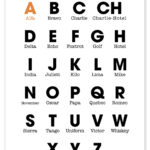 Wandbild „Nato Phonetic Alphabet“ Von Typobox | Posterlounge.de With Military Alphabet