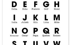 Wandbild „Nato Phonetic Alphabet“ Von Typobox | Posterlounge.de with Nato Alphabet Printable
