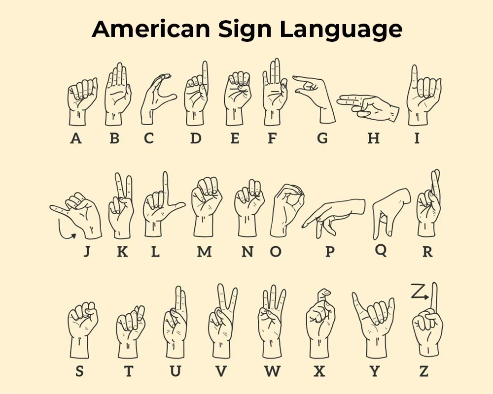 What Is Fingerspelling? Bsl Meaning, Rules &amp;amp; How To Use It throughout Finger Spelling