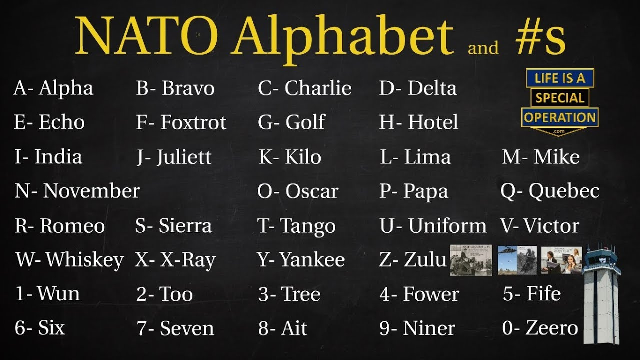 What Is The Military Alphabet - Nato Phonetic Alphabet? Alpha, Bravo, Charlie, Delta. throughout Alpha Beta Charlie Alphabet