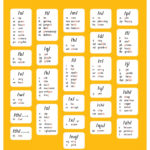 What Isthe Alphabetic Code? – Phonic Books Uk Intended For Phonic Alphabetic Code