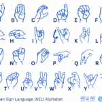 Wie Man Das "Abc" In Gebärdensprache Gebärdet Throughout American Sign Language