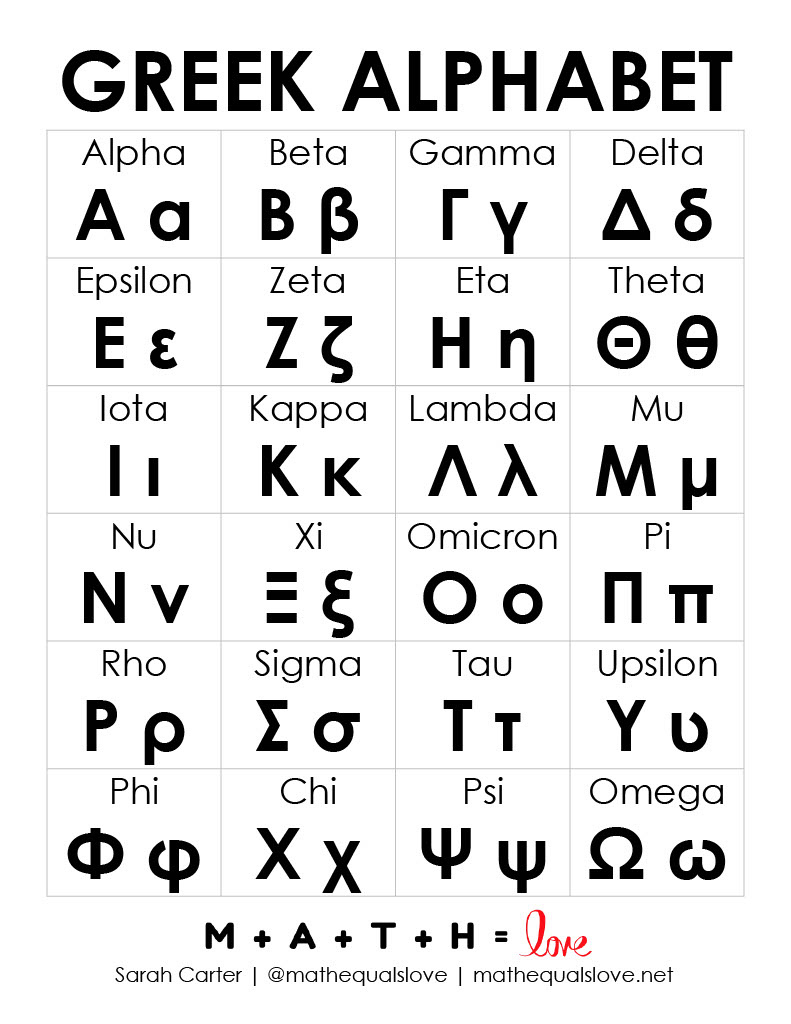 Worksheets - Annunciation Greek Language School - Worksheets Library with regard to Free Printable Greek Alphabet Sheet
